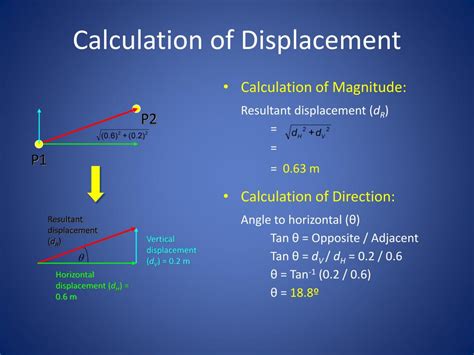 magnitude of displacement calculator.